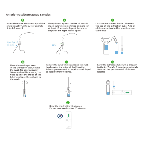 COVID-19 Antigen Test Cassette-Nasal Swab(20pcs/box)